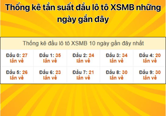 Dự đoán XSMB 9/1 - Dự đoán xổ số miền Bắc 09/01/2025 chính xác